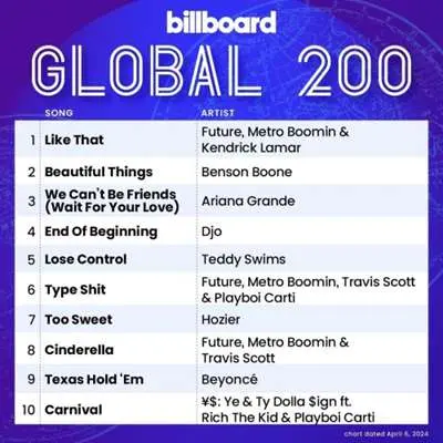 Billboard Global 200 Singles Chart [06.04] (2024)