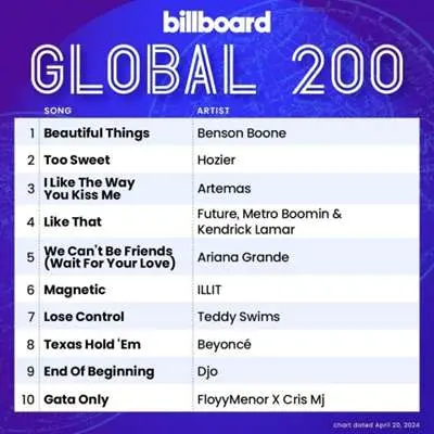 Billboard Global 200 Singles Chart [20.04] (2024)