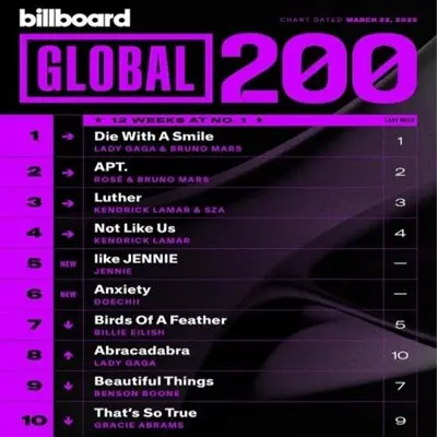 Billboard Global 200 Singles Chart [22.03] (2025)